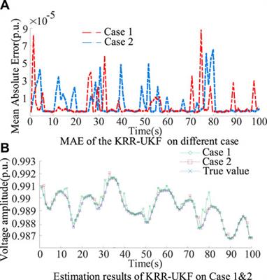 A KRR-UKF robust state estimation method for distribution networks
